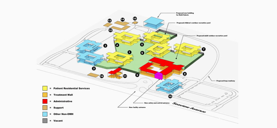 OMH Facilities Behavioral Health Architecture