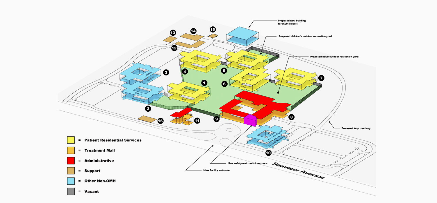 OMH Facilities Behavioral Health Architecture