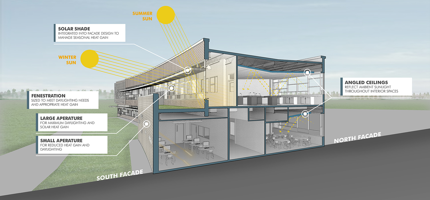 Solar Diagram Building by Architectural Resources
